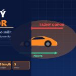 Tažný odpor: 5 způsobů, jak ho snížit pomocí tření (2026) 2 Tažný odpor: aerodynamický odpor vozidla při jízdě — diagram snížení tření