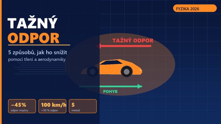 Tažný odpor: aerodynamický odpor vozidla při jízdě — diagram snížení tření